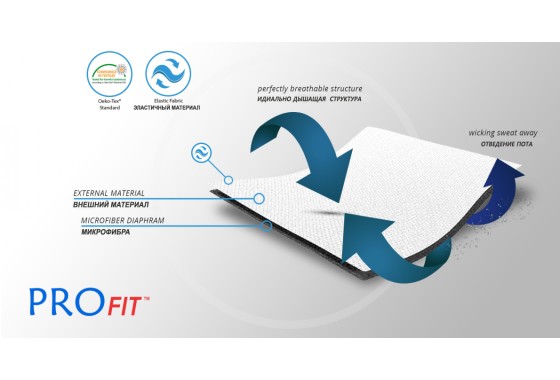 Материал ортеза (1)