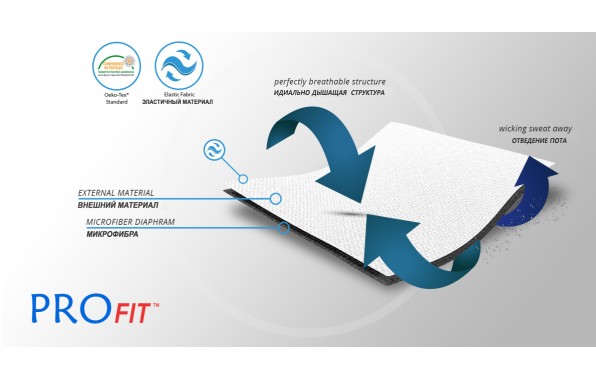 Материал ортеза 