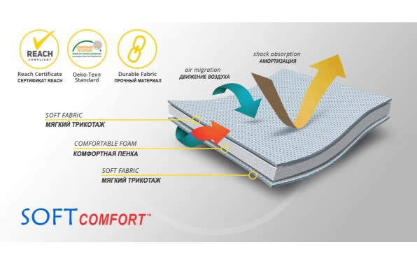 Материал ортеза (1)