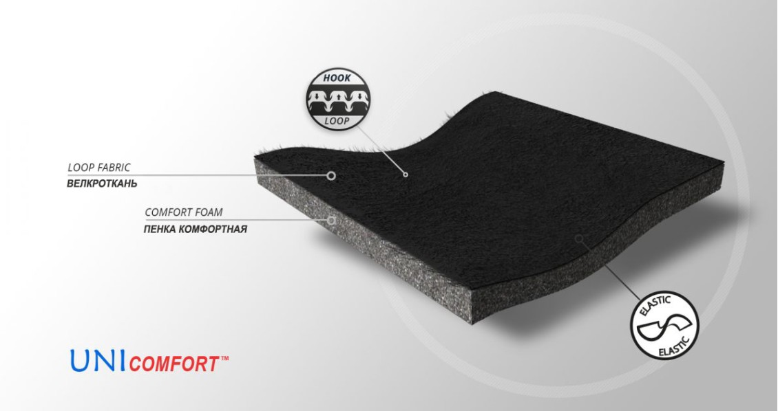    Материал ортеза