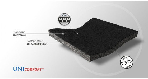    Материал ортеза (2)