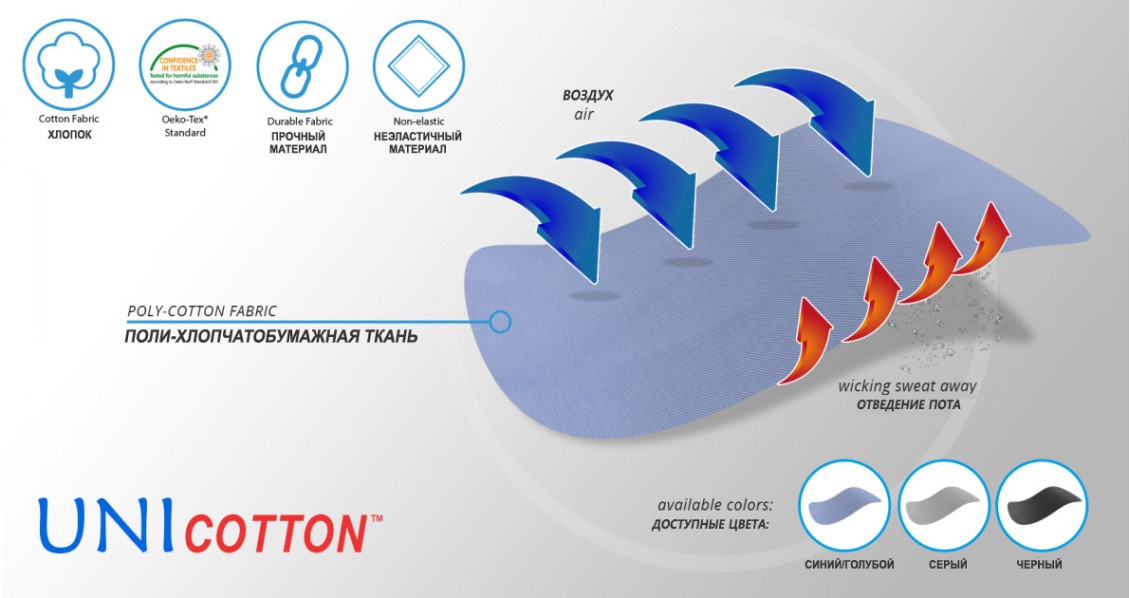 Материал ортеза 