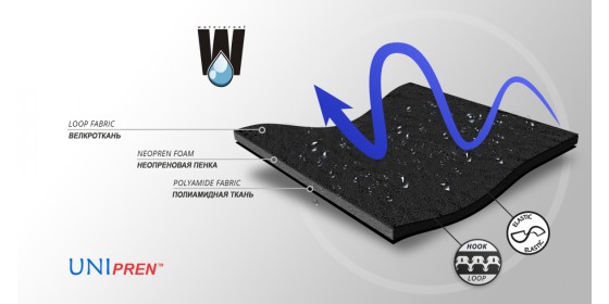 Материал ортеза